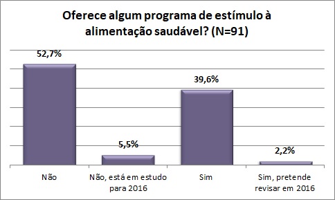 Meritocracia pesquisa salarial Remunerar