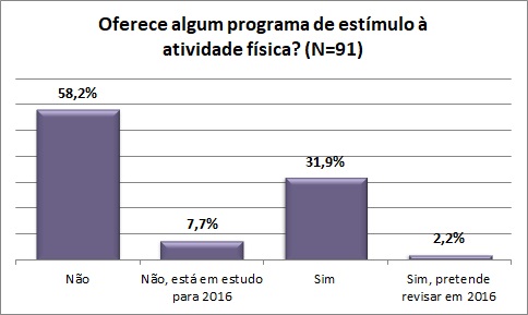 Meritocracia pesquisa salarial Remunerar