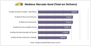 Pesquisa Salarial Remunerar Analistas