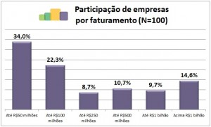 Pesquisa Salarial Remunerar Faturamento