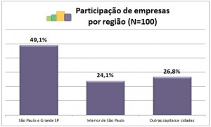 Pesquisa Salarial Remunerar Região