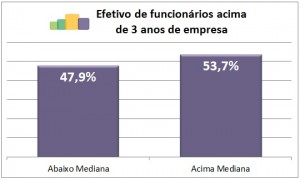 Pesquisa salarial Remunerar Turnover