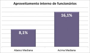 _graf2 aprov interno