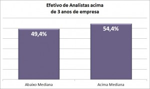 _graf4 analistas tempo no cargo