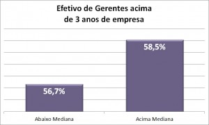 _graf5 gerentes tempo cargo