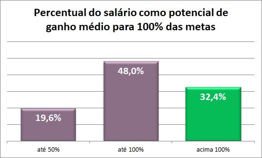 Enquete PLR nas empresas